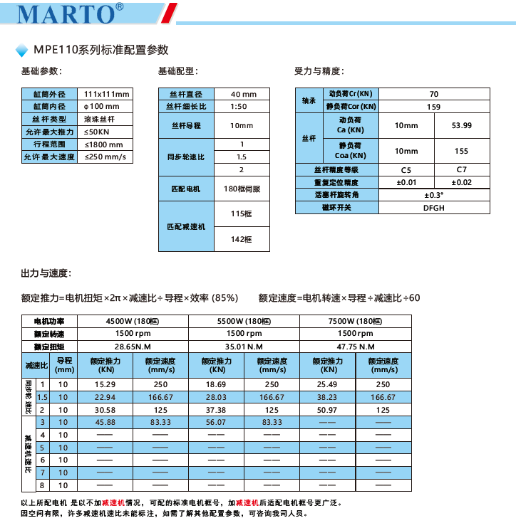 MPE110電動(dòng)缸標(biāo)準(zhǔn)配置參數(shù)