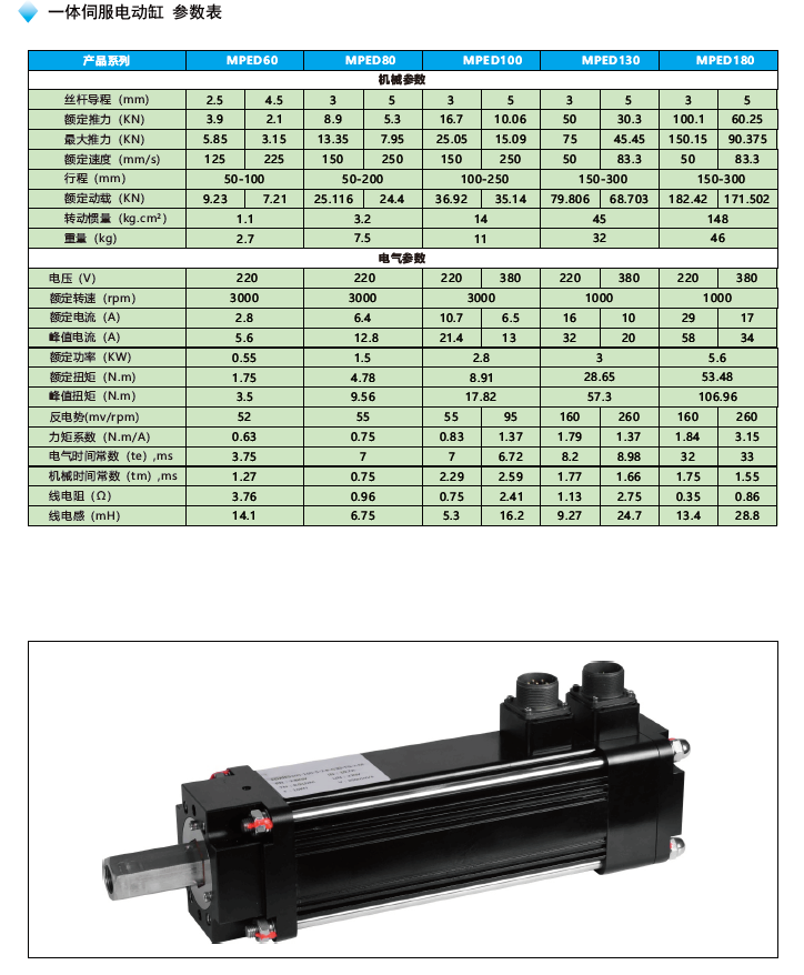 MPED180一體伺服電動缸參數表