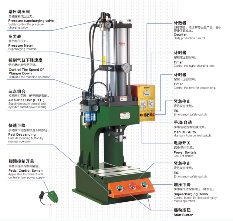 氣液增壓缸壓機